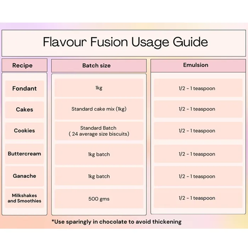 Usage guide for Flavour fusions in icings and batters