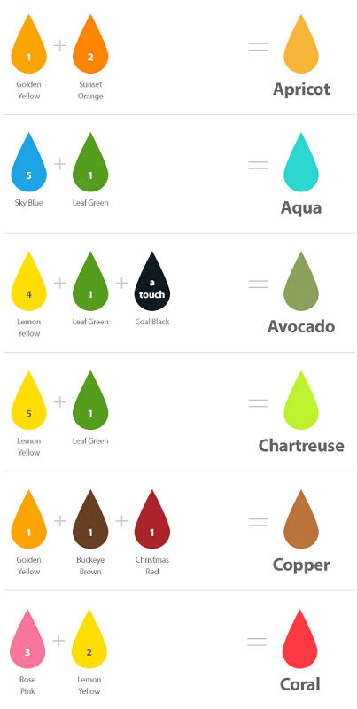  Chefmaster colour mixing chart for gel paste food colourings