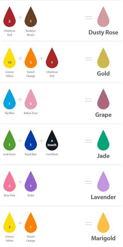 Chefmaster colour mixing chart for gel paste food colouring