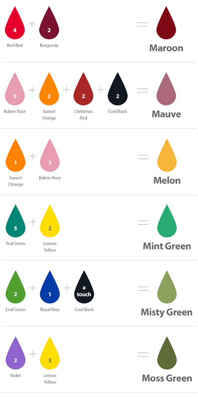 Chefmaster colour mixing chart for gel paste food colouring