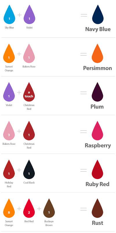 Chefmaster colour mixing chart for gel paste food colourings